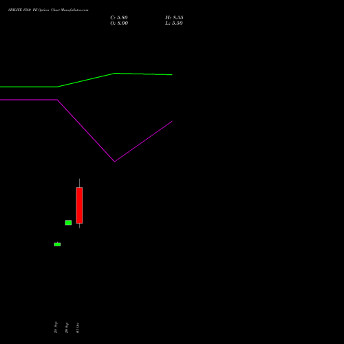 SBILIFE 1560 PE (PUT) 27 October 2026 options price chart analysis Sbi Life Insurance Co Ltd 