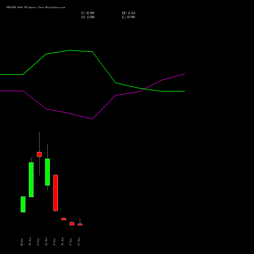 SBILIFE 1640 PE (PUT) 30 June 2026 options price chart analysis Sbi Life Insurance Co Ltd 