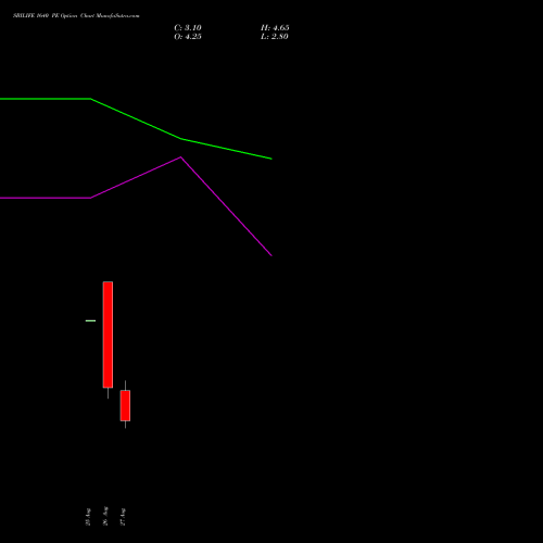SBILIFE 1640 PE (PUT) 29 September 2026 options price chart analysis Sbi Life Insurance Co Ltd 