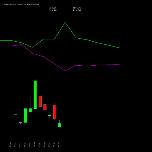 SBILIFE 1660 PE (PUT) 26 May 2026 options price chart analysis Sbi Life Insurance Co Ltd 