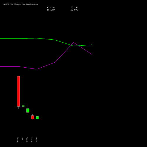 SBILIFE 1700 PE (PUT) 30 June 2026 options price chart analysis Sbi Life Insurance Co Ltd 