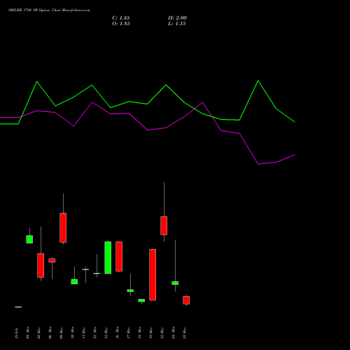 SBILIFE 1720 PE (PUT) 30 March 2026 options price chart analysis Sbi Life Insurance Co Ltd 