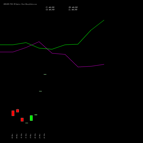 SBILIFE 1760 PE (PUT) 28 April 2026 options price chart analysis Sbi Life Insurance Co Ltd 