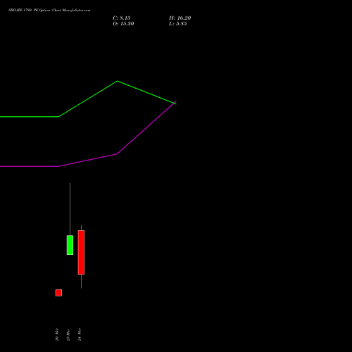 SBILIFE 1780 PE (PUT) 30 March 2026 options price chart analysis Sbi Life Insurance Co Ltd 