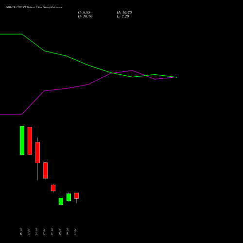 SBILIFE 1780 PE (PUT) 25 August 2026 options price chart analysis Sbi Life Insurance Co Ltd 