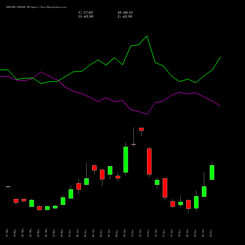SBILIFE 1800.00 PE (PUT) 30 June 2026 options price chart analysis Sbi Life Insurance Co Ltd 