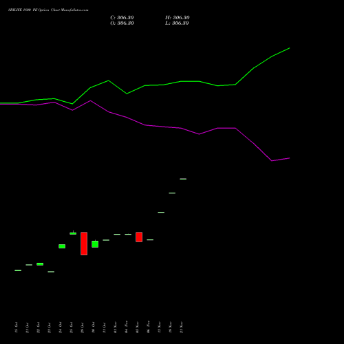 SBILIFE 1800 PE PUT indicators chart analysis Sbi Life Insurance Co Ltd options price chart strike 1800 PUT