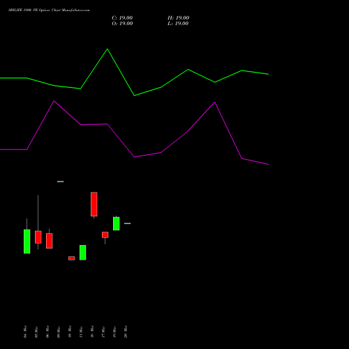 SBILIFE 1800 PE (PUT) 28 April 2026 options price chart analysis Sbi Life Insurance Co Ltd 