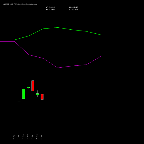 SBILIFE 1800 PE (PUT) 29 September 2026 options price chart analysis Sbi Life Insurance Co Ltd 