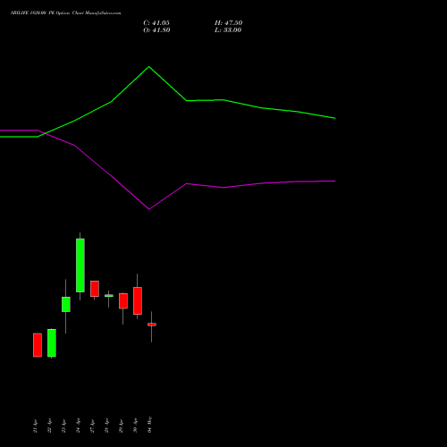 SBILIFE 1820.00 PE (PUT) 26 May 2026 options price chart analysis Sbi Life Insurance Co Ltd 