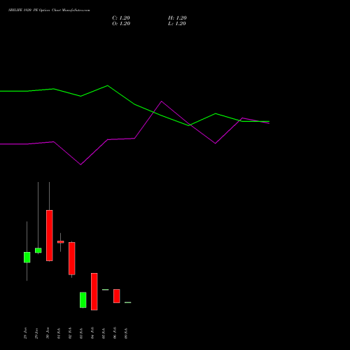 SBILIFE 1820 PE (PUT) 24 February 2026 options price chart analysis Sbi Life Insurance Co Ltd 