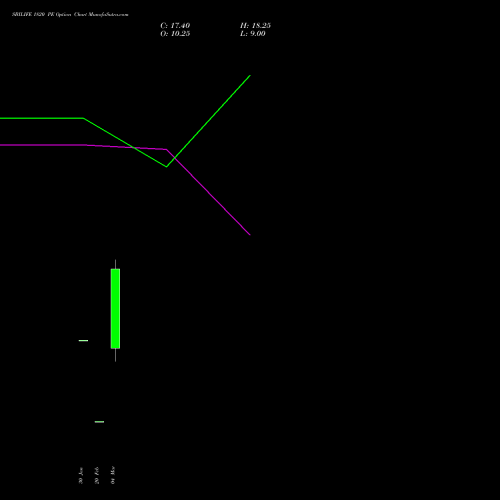 SBILIFE 1820 PE (PUT) 30 March 2026 options price chart analysis Sbi Life Insurance Co Ltd 