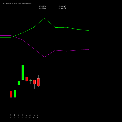 SBILIFE 1820 PE (PUT) 26 May 2026 options price chart analysis Sbi Life Insurance Co Ltd 