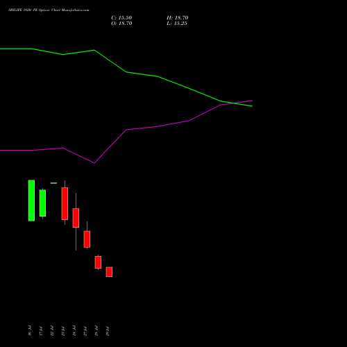 SBILIFE 1820 PE (PUT) 25 August 2026 options price chart analysis Sbi Life Insurance Co Ltd 