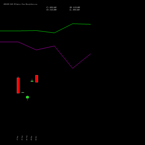 SBILIFE 1820 PE (PUT) 27 October 2026 options price chart analysis Sbi Life Insurance Co Ltd 