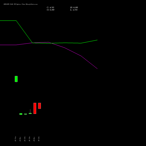SBILIFE 1840 PE (PUT) 27 January 2026 options price chart analysis Sbi Life Insurance Co Ltd 