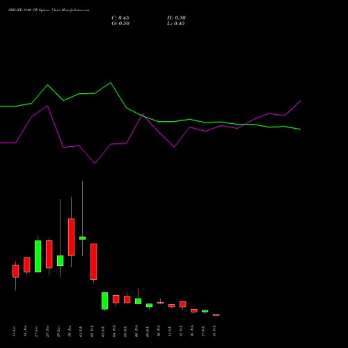 SBILIFE 1840 PE (PUT) 24 February 2026 options price chart analysis Sbi Life Insurance Co Ltd 