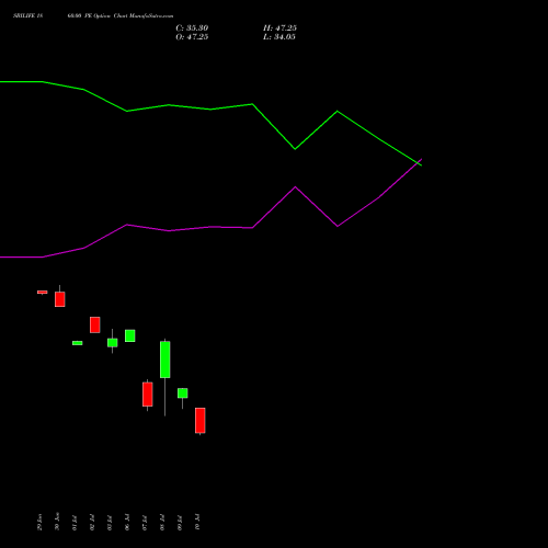 SBILIFE 1860.00 PE (PUT) 28 July 2026 options price chart analysis Sbi Life Insurance Co Ltd 