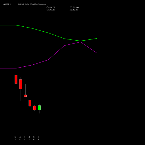 SBILIFE 1860.00 PE (PUT) 25 August 2026 options price chart analysis Sbi Life Insurance Co Ltd 
