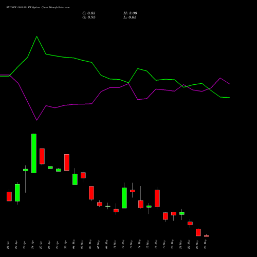 SBILIFE 1880.00 PE (PUT) 26 May 2026 options price chart analysis Sbi Life Insurance Co Ltd 