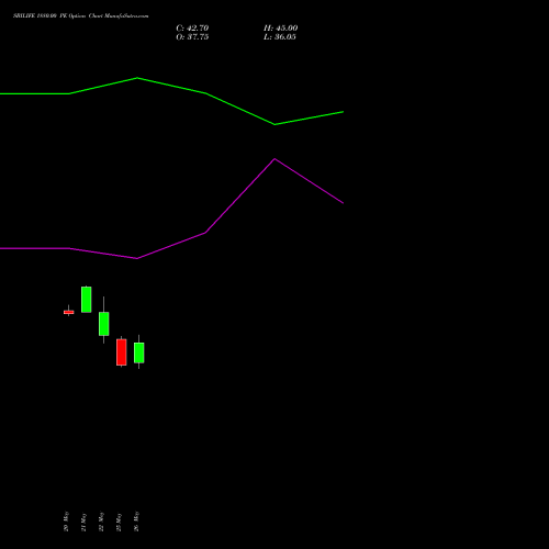 SBILIFE 1880.00 PE (PUT) 30 June 2026 options price chart analysis Sbi Life Insurance Co Ltd 
