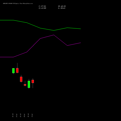 SBILIFE 1880.00 PE (PUT) 25 August 2026 options price chart analysis Sbi Life Insurance Co Ltd 