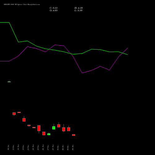 Live SBILIFE 1880 PE (PUT) 30 December 2025 options price chart analysis Sbi Life Insurance Co Ltd 