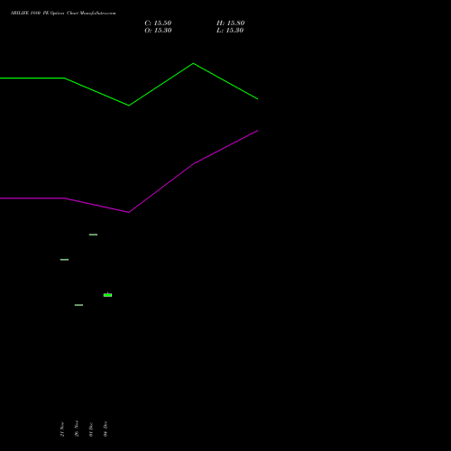 Live SBILIFE 1880 PE (PUT) 27 January 2026 options price chart analysis Sbi Life Insurance Co Ltd 