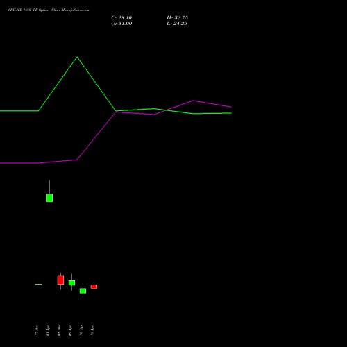SBILIFE 1880 PE (PUT) 28 April 2026 options price chart analysis Sbi Life Insurance Co Ltd 