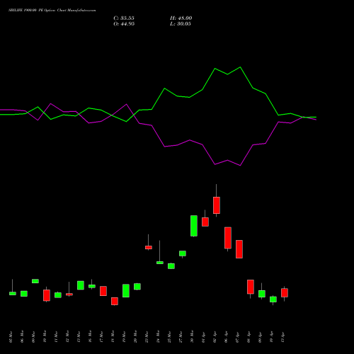 SBILIFE 1900.00 PE (PUT) 28 April 2026 options price chart analysis Sbi Life Insurance Co Ltd 