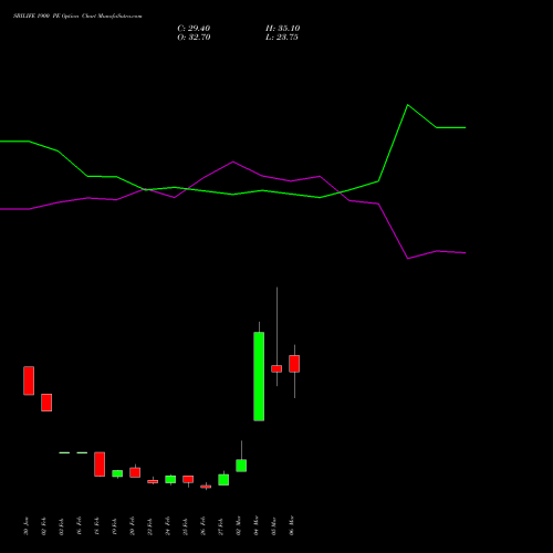 SBILIFE 1900 PE (PUT) 30 March 2026 options price chart analysis Sbi Life Insurance Co Ltd 