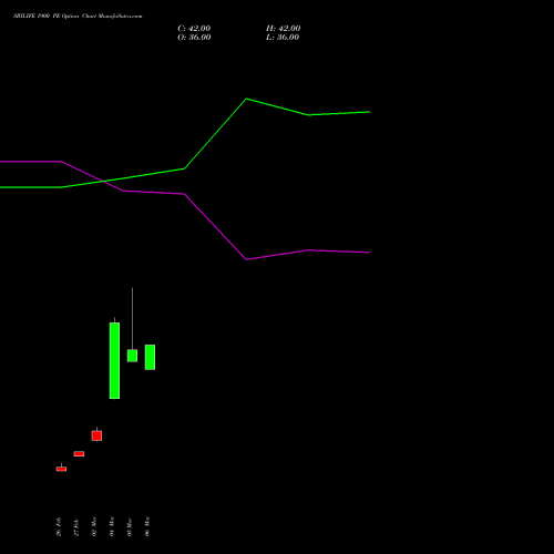 SBILIFE 1900 PE (PUT) 28 April 2026 options price chart analysis Sbi Life Insurance Co Ltd 