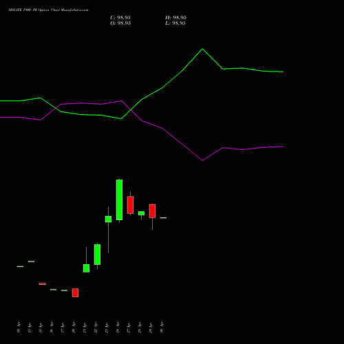 SBILIFE 1900 PE (PUT) 26 May 2026 options price chart analysis Sbi Life Insurance Co Ltd 