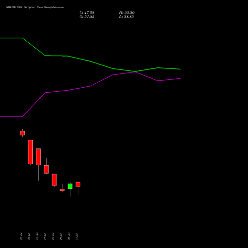 SBILIFE 1900 PE (PUT) 25 August 2026 options price chart analysis Sbi Life Insurance Co Ltd 