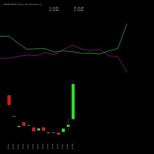 SBILIFE 1920.00 PE (PUT) 30 March 2026 options price chart analysis Sbi Life Insurance Co Ltd 