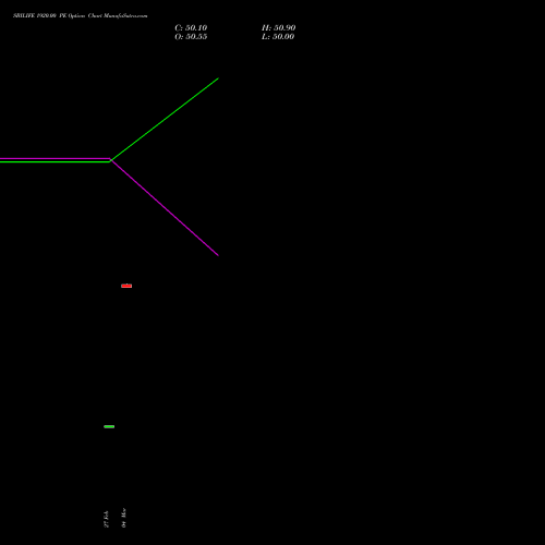 SBILIFE 1920.00 PE (PUT) 28 April 2026 options price chart analysis Sbi Life Insurance Co Ltd 