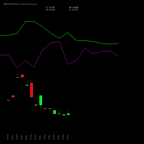 SBILIFE 1920 PE (PUT) 27 January 2026 options price chart analysis Sbi Life Insurance Co Ltd 