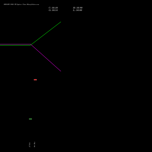 SBILIFE 1920 PE (PUT) 28 April 2026 options price chart analysis Sbi Life Insurance Co Ltd 