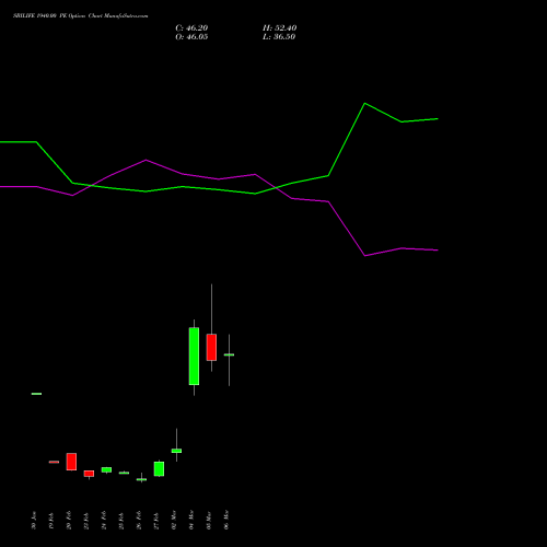 SBILIFE 1940.00 PE (PUT) 30 March 2026 options price chart analysis Sbi Life Insurance Co Ltd 