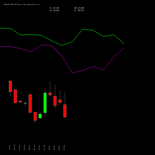 Live SBILIFE 1940 PE (PUT) 30 December 2025 options price chart analysis Sbi Life Insurance Co Ltd 