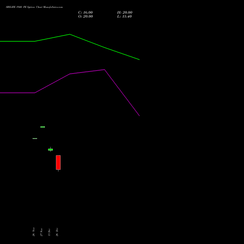 SBILIFE 1940 PE (PUT) 27 January 2026 options price chart analysis Sbi Life Insurance Co Ltd 