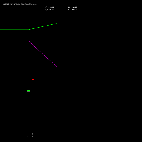 SBILIFE 1940 PE (PUT) 24 February 2026 options price chart analysis Sbi Life Insurance Co Ltd 