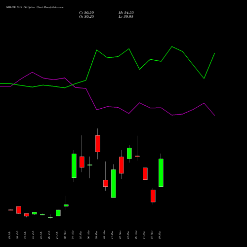 SBILIFE 1940 PE (PUT) 30 March 2026 options price chart analysis Sbi Life Insurance Co Ltd 