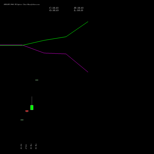 SBILIFE 1960 PE (PUT) 28 April 2026 options price chart analysis Sbi Life Insurance Co Ltd 