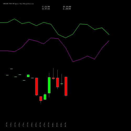 Live SBILIFE 1980 PE (PUT) 30 December 2025 options price chart analysis Sbi Life Insurance Co Ltd 