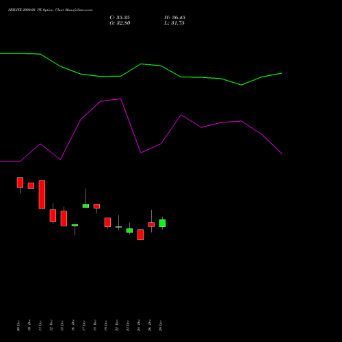 SBILIFE 2000.00 PE (PUT) 27 January 2026 options price chart analysis Sbi Life Insurance Co Ltd 