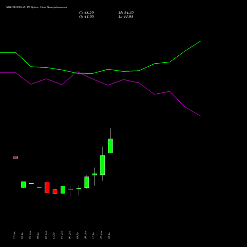 SBILIFE 2000.00 PE (PUT) 24 February 2026 options price chart analysis Sbi Life Insurance Co Ltd 