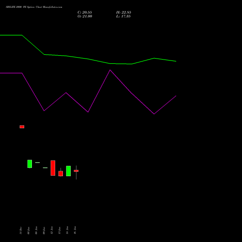SBILIFE 2000 PE (PUT) 24 February 2026 options price chart analysis Sbi Life Insurance Co Ltd 