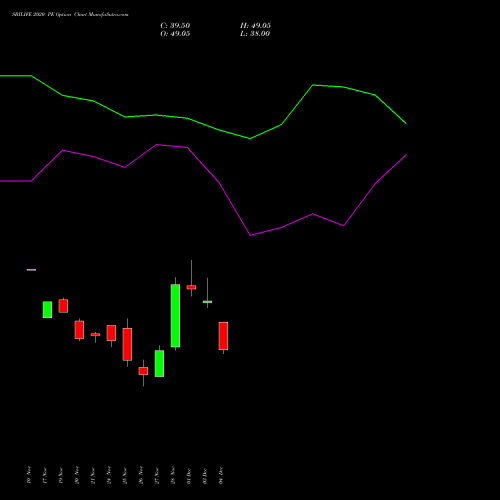 Live SBILIFE 2020 PE (PUT) 30 December 2025 options price chart analysis Sbi Life Insurance Co Ltd 