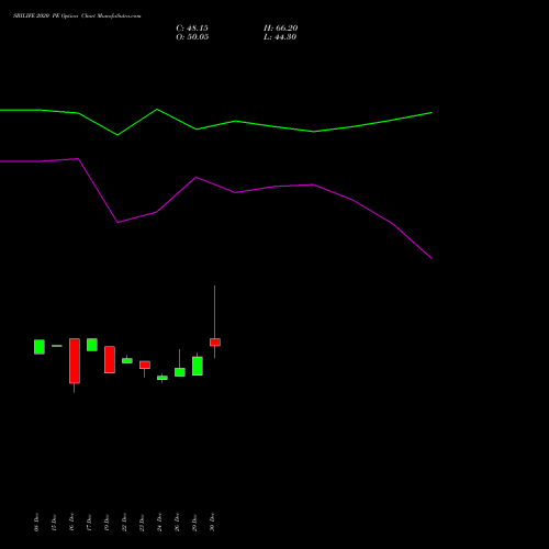 SBILIFE 2020 PE (PUT) 27 January 2026 options price chart analysis Sbi Life Insurance Co Ltd 
